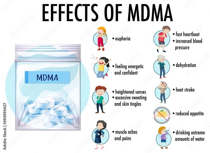 Why MDMA Gained Popularity: Social, Cultural & Historical Influences
