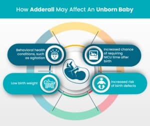 adderall in pregnancy