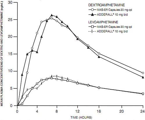 adderall ir vs xr comparison