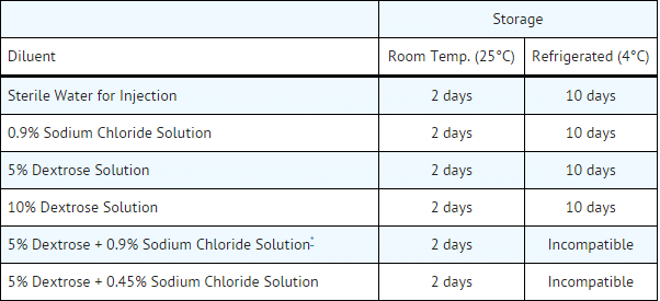 klonopin dosage guide