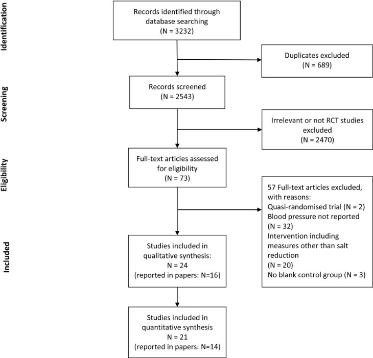 klonopin lower blood pressure