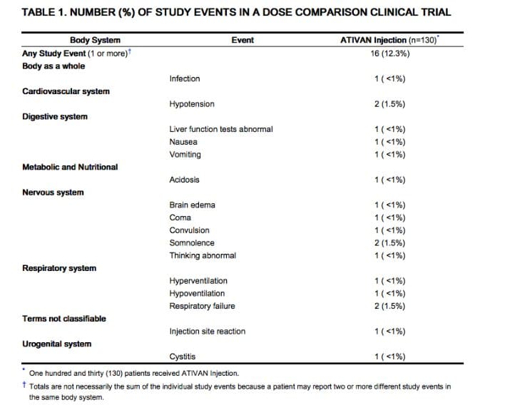 klonopin vs valium comparison